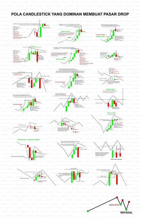 Are Chart Patterns Reliable Tackle Trading - Riset