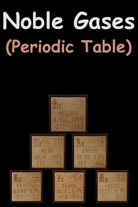 Noble Gases (Periodic Table) | Properties, Uses