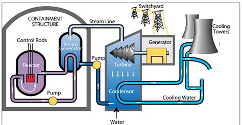 Nuclear Power Generation Diagram