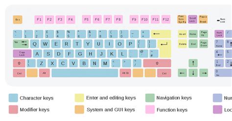 What Is A Computer Keyboard: A Full Overview - keyboardclack.com