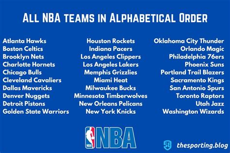 All NBA Teams In Alphabetical Order — The Sporting Blog