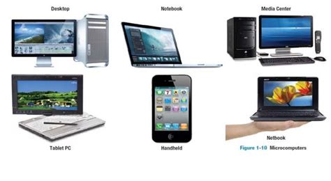 Types of Computer Uses & Functions | Different Types of Computers 2024