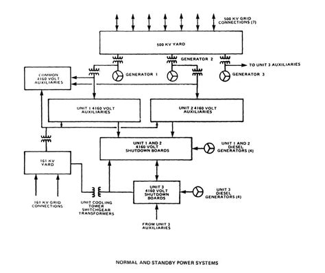 Simplified Drawings: Electrical Distribution Drawings - Union of Concerned Scientists