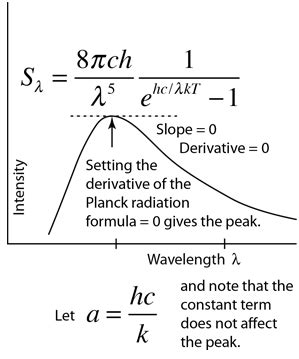 thermal radiation - Planck's Formula and Spectral Irradiance - Physics Stack Exchange