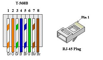 CAT-5 Wiring Diagram Crossover Cable Diagram, 50% OFF