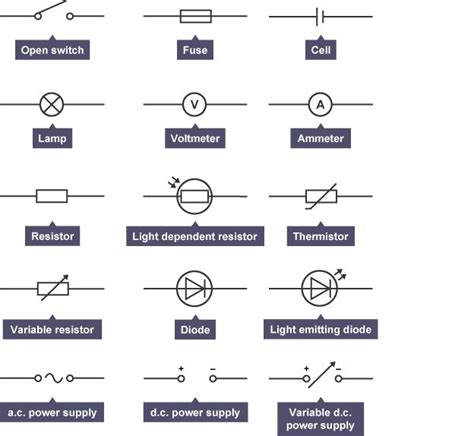 Physics Gcse Circuit Symbols