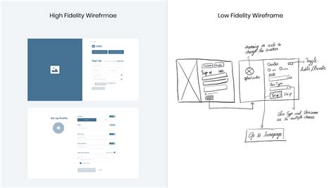 Why is low fidelity wireframe important in product design? | by Winnie Nguyen | UX Collective