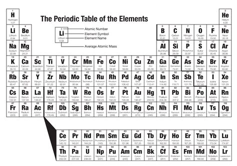 Simulations & Videos for Lesson 4.2: The Periodic Table - American Chemical Society