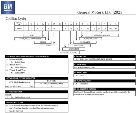 2023 Lyriq VIN decoder | Cadillac Owners Forum