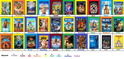 Fox Animated Films Scoreboard Part 1 by JacobHessReviews on DeviantArt