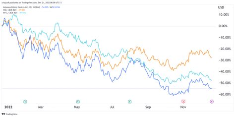 Intel vs AMD: Better Chip Stock to Buy in 2023