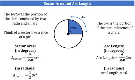 sector area and arc length.1601583826 - Piqosity - Adaptive Learning & Student Management App