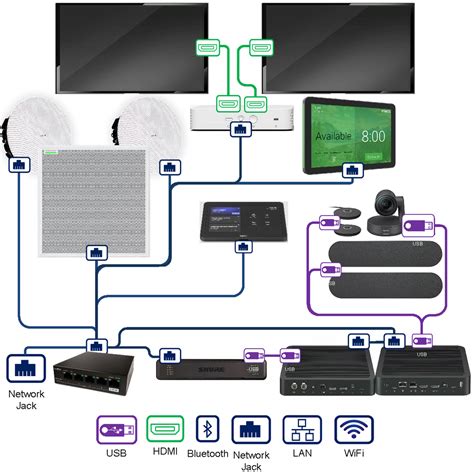 Logitech Rally Plus Large Board Room COMPLETE SOLUTION for Microsoft Teams, Zoom, or BYOD ...