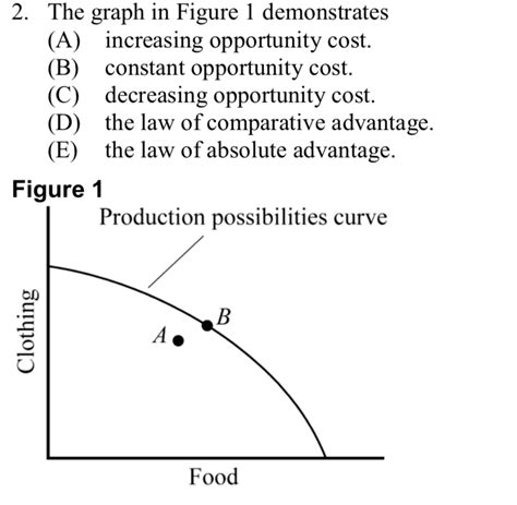 Solved 2. The graph in Figure 1 demonstrates (A) increasing | Chegg.com