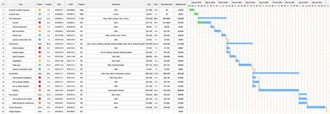 Construction Gantt Chart - Key Points You Should Know | Edraw