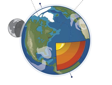 MMGM Earth Science Diagram | Made By Squirrels