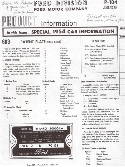 Hot Rods - VIN decoder for classic cars | The H.A.M.B.