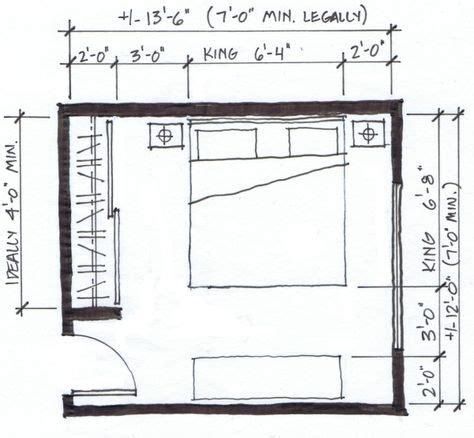 70 Bedroom dimensions ideas | bedroom dimensions, bedroom size, bedroom layouts