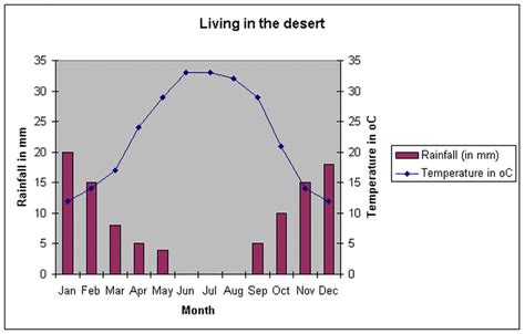 Climate - Desert