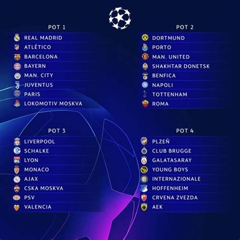 LIVE UPDATES: UEFA Champions League 2018/19 group stage draw