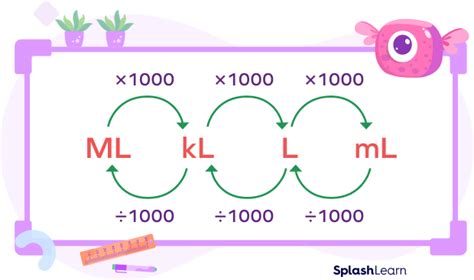 What Is Liter In Math? Definition, Conversion, Examples,, 49% OFF