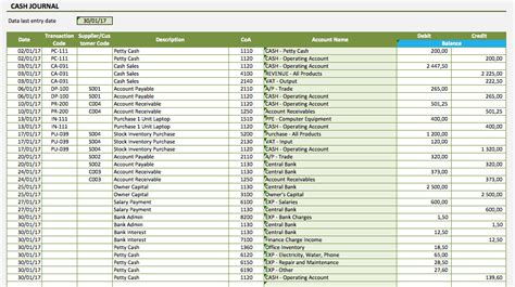 Chart Of Accounts For Retail Store