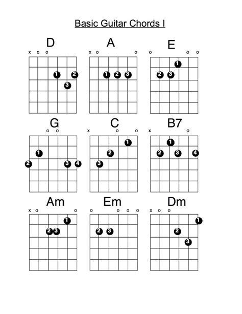 Guitar Chords And Chord Diagrams With Keys