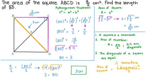 Square Area Formula