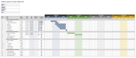 Free Excel Gantt Chart Template 2022 - Printable Form, Templates and Letter