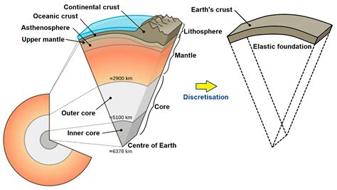 Elemental Makeup Of Earth S Crust - Mugeek Vidalondon