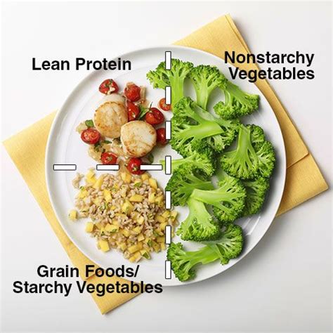 Do You Know the Healthy Plate Method?