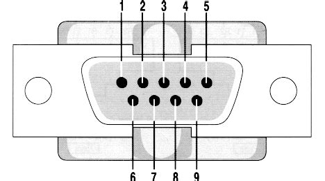 Most Popular RS232 or Computer Serial Port Connectors