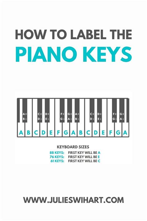 How to label the piano keys – Artofit