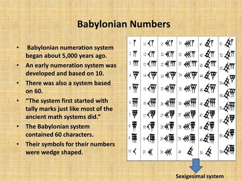 Babylonian Numeration System