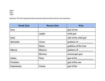 Greek Mythology Chart Of Gods And Goddesses - Chart Walls