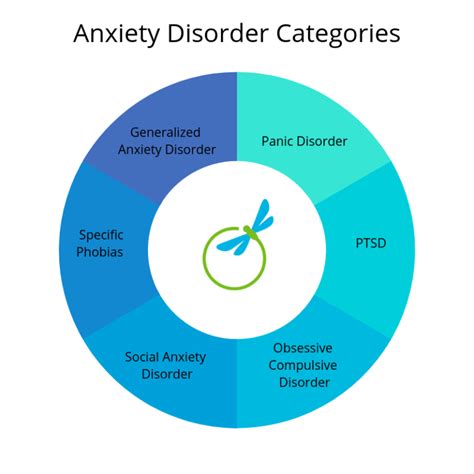 Anxiety Disorders | Therapeutic Oasis