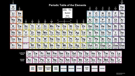 Periodic Table With Charges