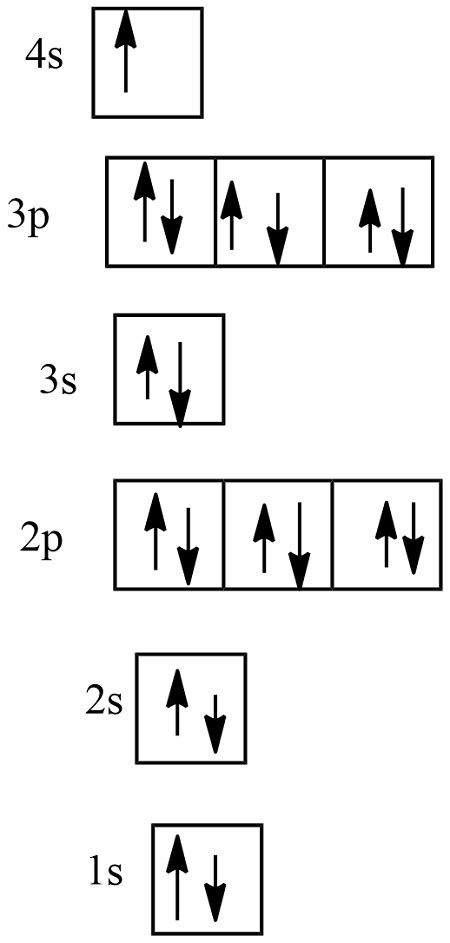 Noble Gases Electron Configuration