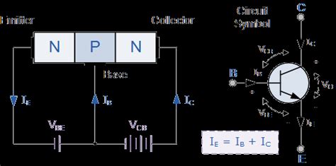 Transistor NPN