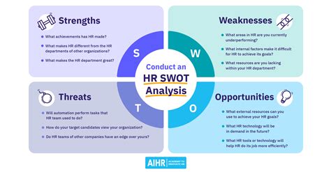 Best SWOT Analysis Examples | What It is & How to Practice in 2024 - AhaSlides