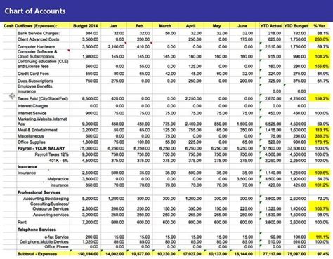 Chart Of Accounts Template Fantastic Midyear Financial Checkup Get In the Mindset attorney Of...