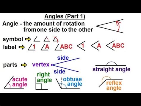 Right Angle Symbol