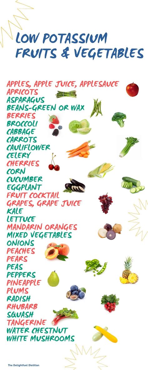 Low Potassium Fruits and Veggies Tip Sheet - Etsy