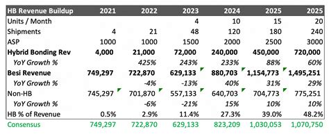 Intel's Dividend Cut, Nvidia's Earnings, and Besi