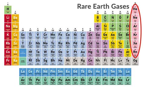 Inert Gases On The Periodic Table | Brokeasshome.com