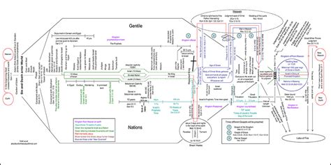 Digital amazing bible timeline download - bxegurus