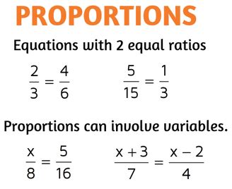 Solve The Following Proportion