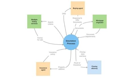 Business Context Diagram Examples & Templates | EdrawMax