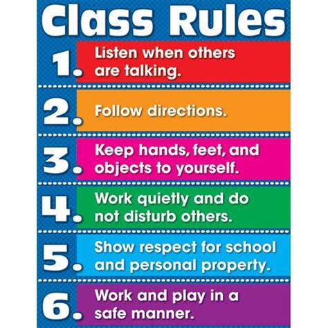 Classroom rules poster, Class rules, Classroom rules