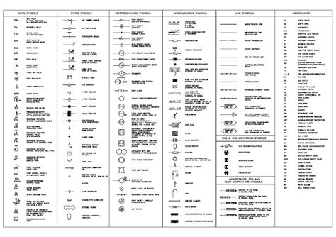 House Wiring Symbols Chart